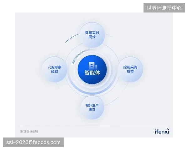 固定赔率正在成为历史遗迹：算法驱动的即时预测交互已然定义2026年体育博彩的底层逻辑
